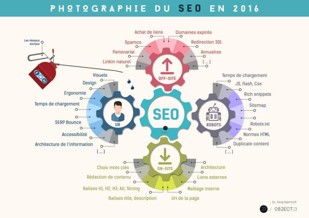 seo factors 2016